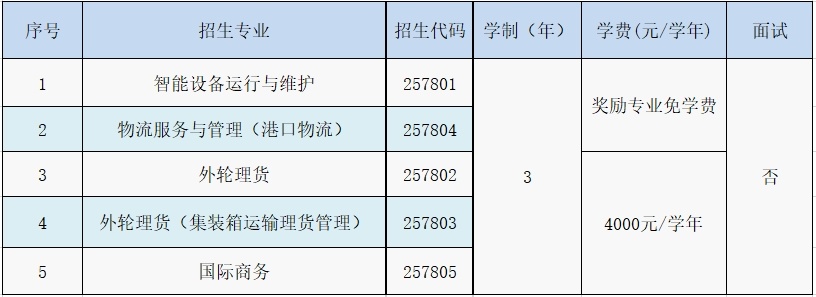 上海工商外国语职业学院招生网_上海外语工商职业学院学费_上海工商职业外国语学院学费