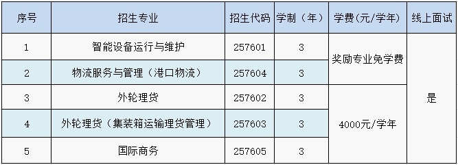 上海工商外国语职业学院招生网_上海外语工商职业学院学费_上海工商职业外国语学院学费
