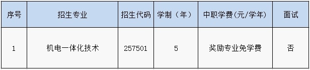 上海工商外国语职业学院招生网_上海工商职业外国语学院学费_上海外语工商职业学院学费
