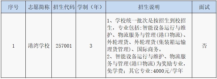 上海工商外国语职业学院招生网_上海外语工商职业学院学费_上海工商职业外国语学院学费