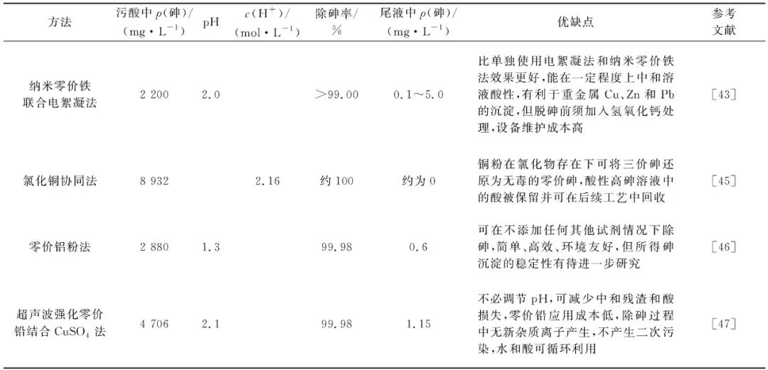 硫酸铁是沉淀吗_沉淀硫酸铁是沉淀吗_沉淀硫酸铁是什么意思