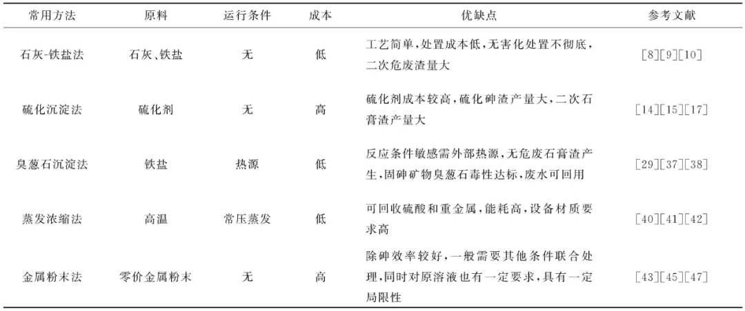 硫酸铁是沉淀吗_沉淀硫酸铁是什么意思_沉淀硫酸铁是沉淀吗