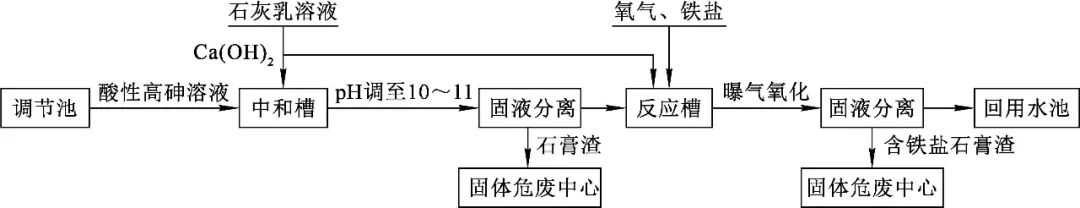 沉淀硫酸铁是沉淀吗_沉淀硫酸铁是什么意思_硫酸铁是沉淀吗