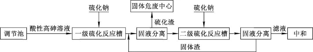 硫酸铁是沉淀吗_沉淀硫酸铁是什么意思_沉淀硫酸铁是沉淀吗