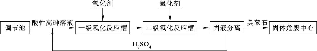 硫酸铁是沉淀吗_沉淀硫酸铁是沉淀吗_沉淀硫酸铁是什么意思