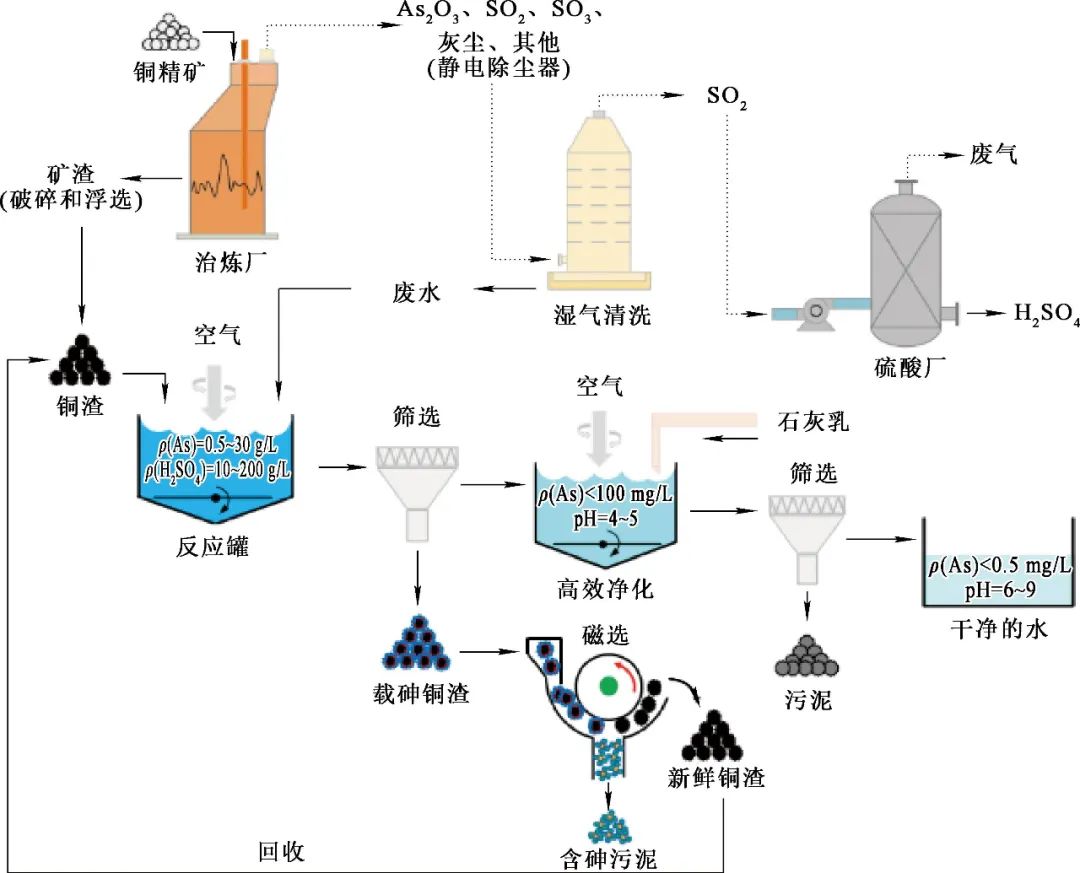 沉淀硫酸铁是什么意思_沉淀硫酸铁是沉淀吗_硫酸铁是沉淀吗