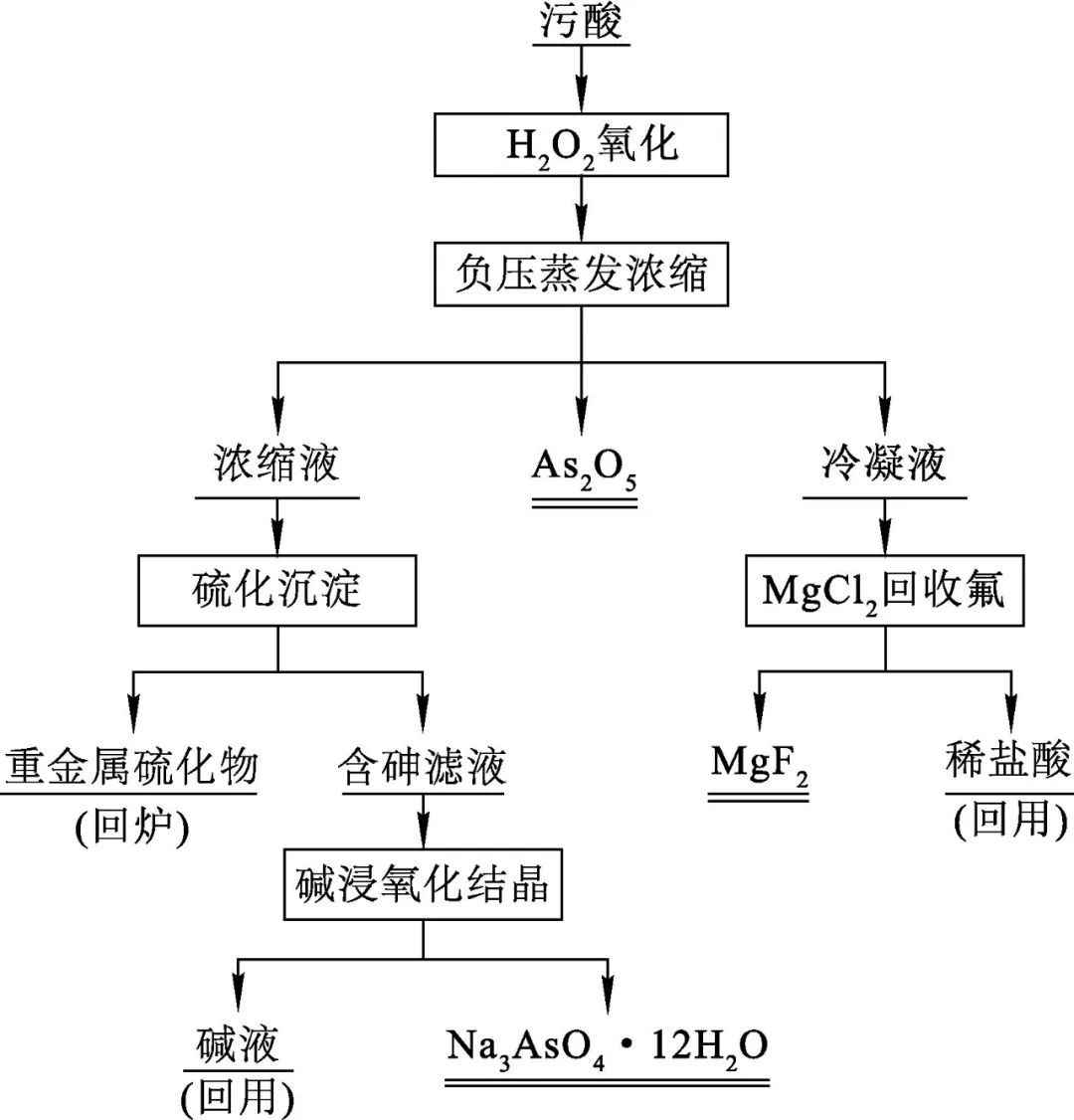 沉淀硫酸铁是沉淀吗_硫酸铁是沉淀吗_沉淀硫酸铁是什么意思