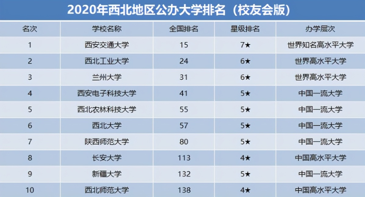 兰州交大的学费是多少_兰州交通大学学费_兰州交通大学2021年学费
