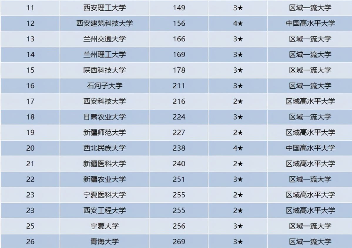 兰州交通大学学费_兰州交大的学费是多少_兰州交通大学2021年学费