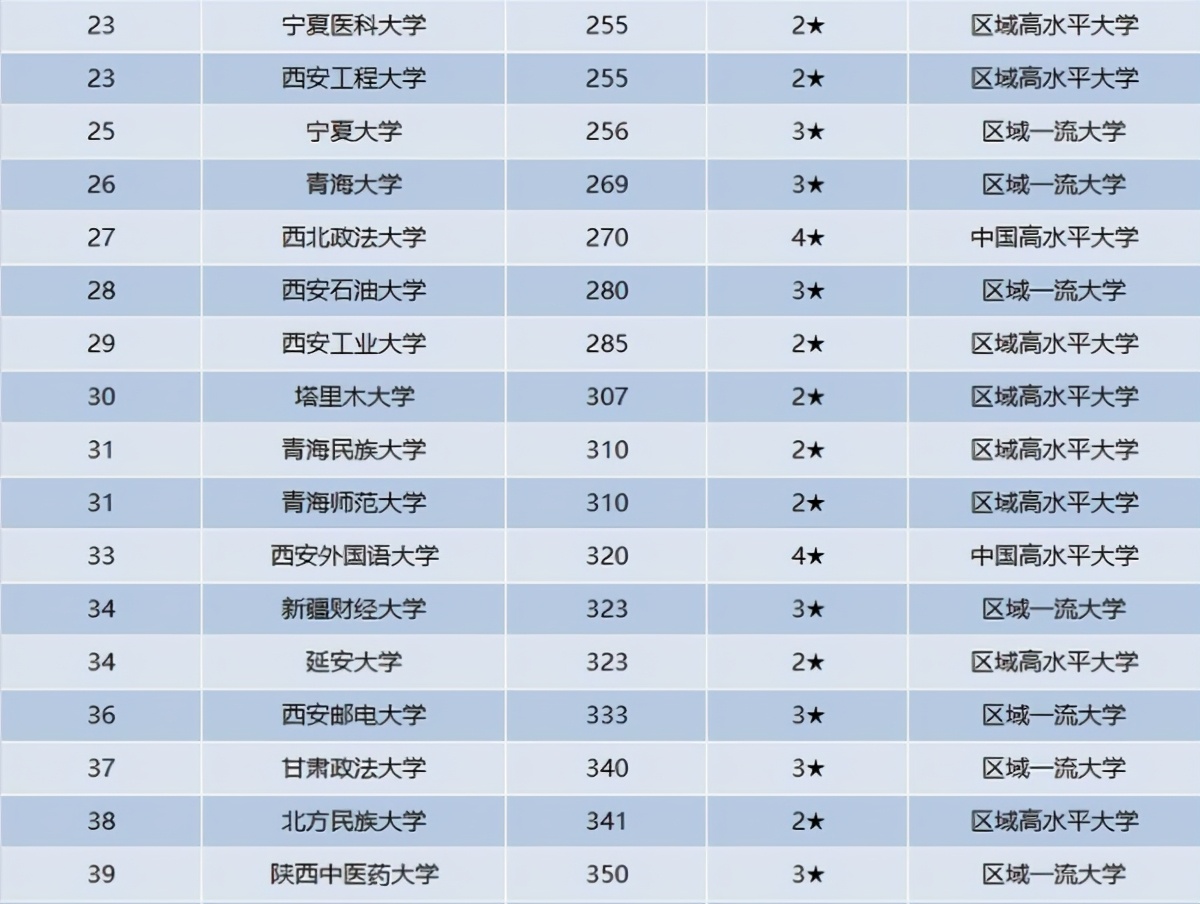 兰州交通大学学费_兰州交通大学2021年学费_兰州交大的学费是多少