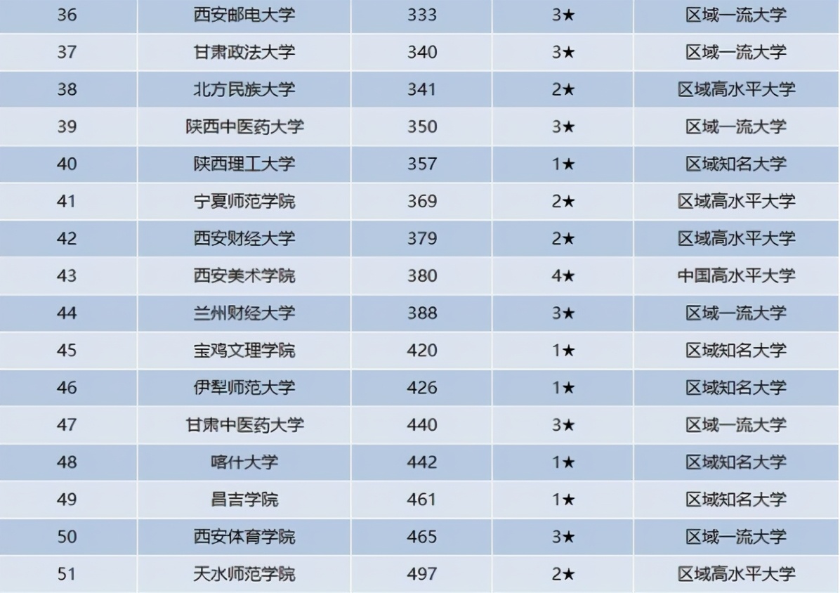 兰州交通大学学费_兰州交通大学2021年学费_兰州交大的学费是多少