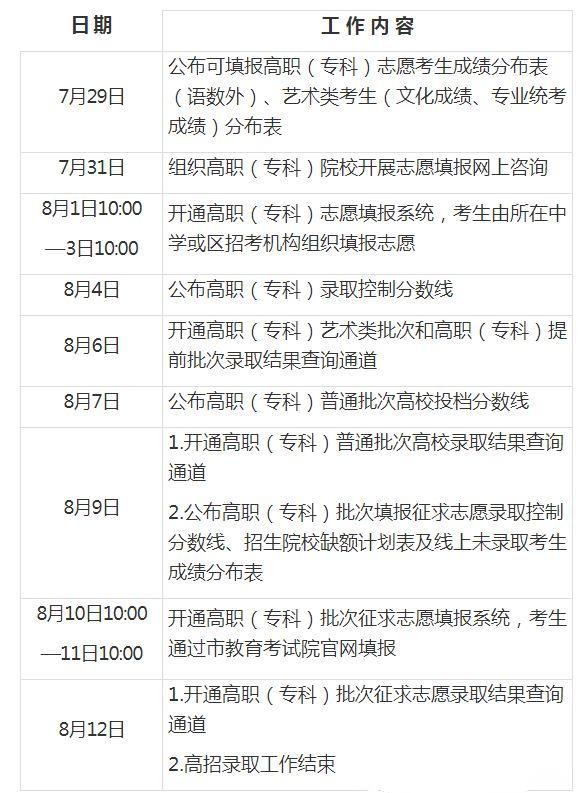 上海工商外国语职业学院招生网_上海工商职业技术学院商务日语_上海外语工商学院怎样