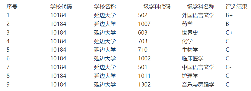 延边大学是985211学校吗_延边大学是985吗_延边大学是985还是211