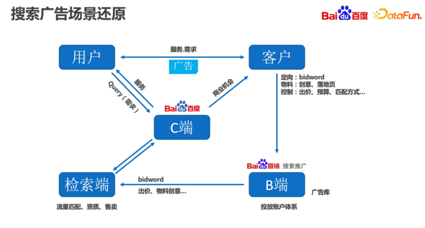 凤巢_凤巢国际_凤巢系统