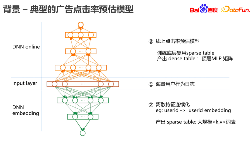 凤巢系统_凤巢国际_凤巢