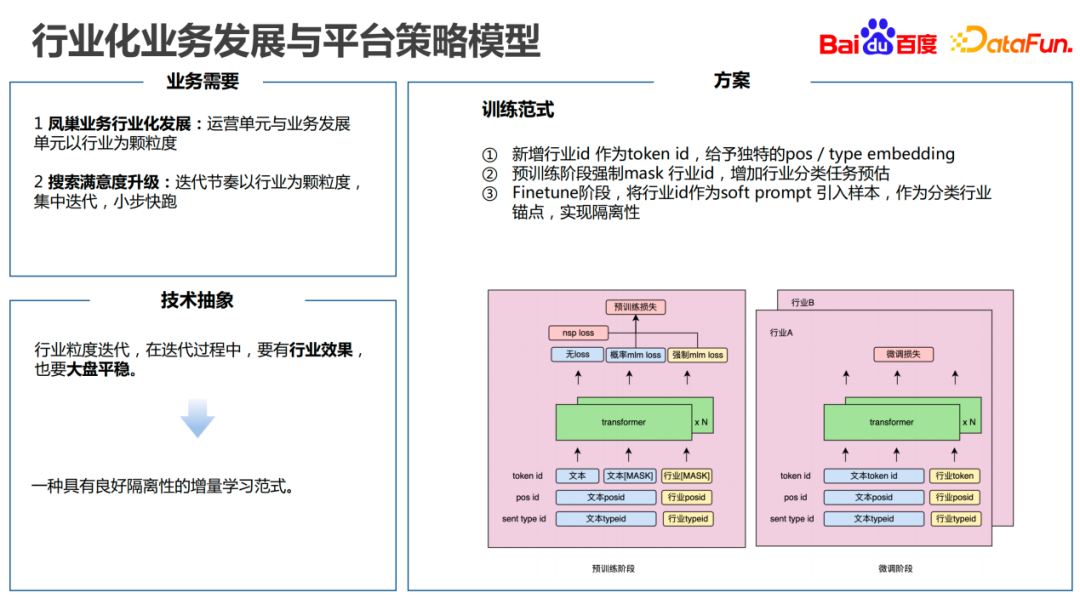 凤巢系统_凤巢国际_凤巢