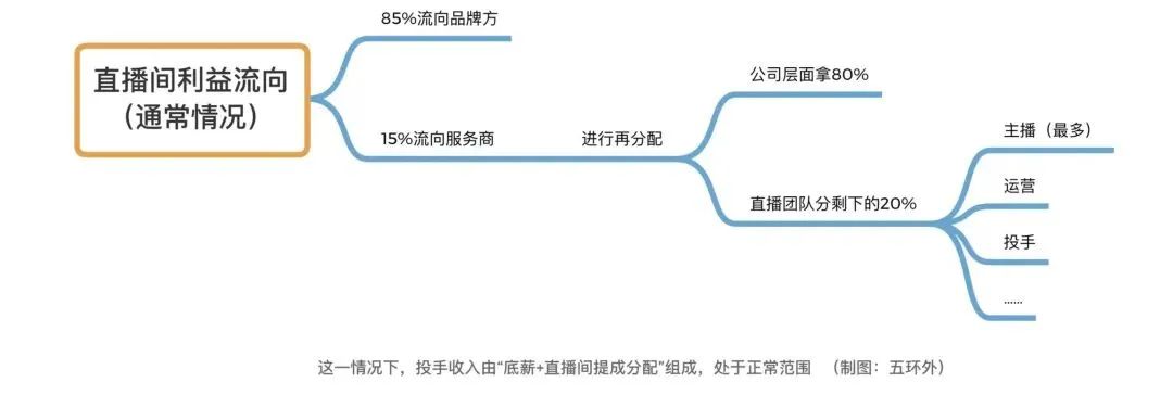 抖音神秘人多少钱一个月_抖音神秘富豪_抖音最有钱的十个神秘人
