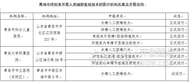人工医院好授精嘛_人工授精最好的医院_医院人工授精多少钱一次