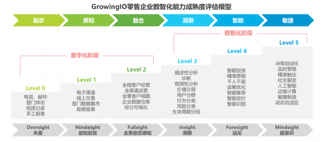 市场营销环境具体内容有哪些_市场营销环境_营销环境市场营销分析