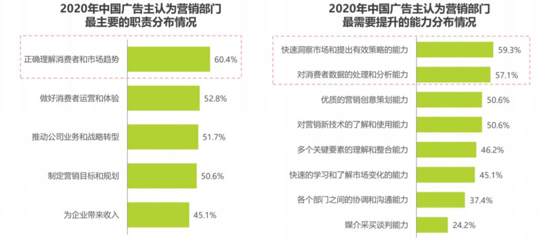 营销环境市场营销分析_市场营销环境具体内容有哪些_市场营销环境