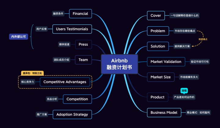 花火图表工具_花火数图_花火图表