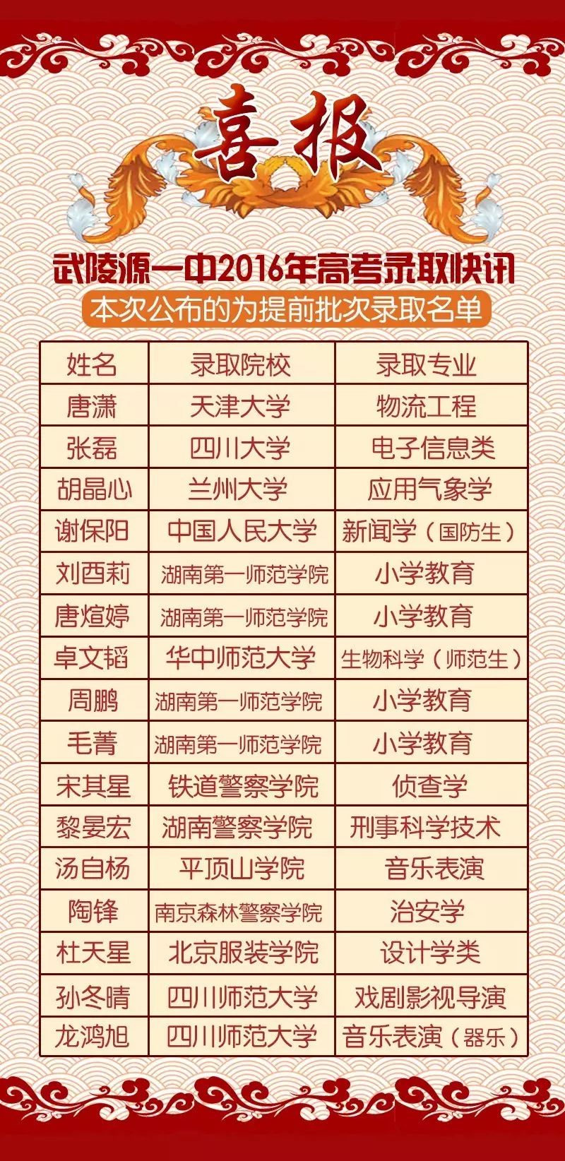 学信网如何查询高考成绩_高考成绩查询学信网_高考成绩单学信网