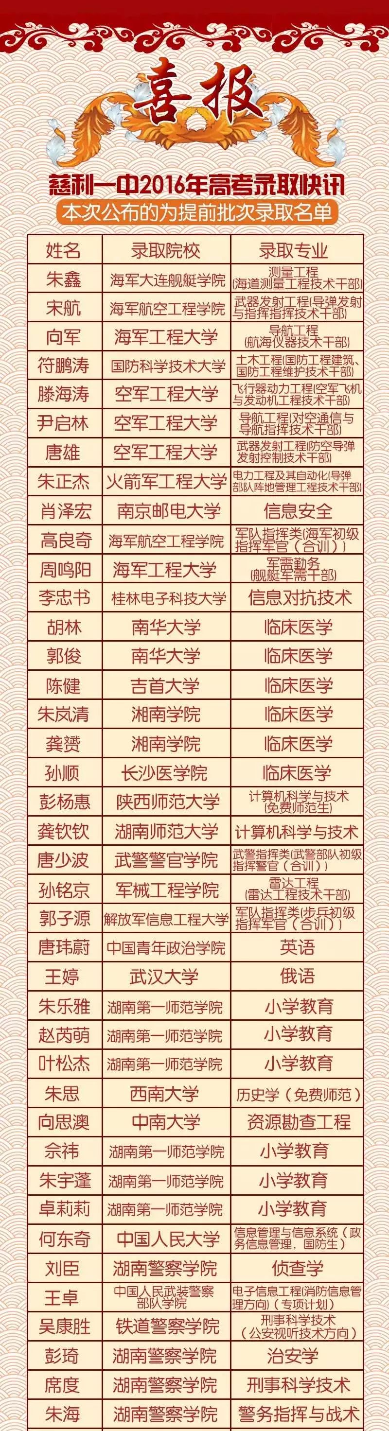 学信网如何查询高考成绩_高考成绩单学信网_高考成绩查询学信网