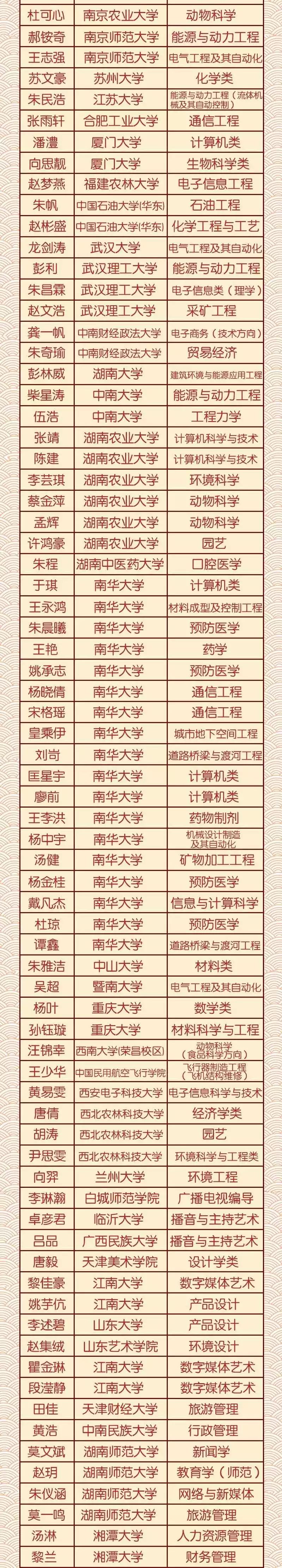 高考成绩查询学信网_学信网如何查询高考成绩_高考成绩单学信网