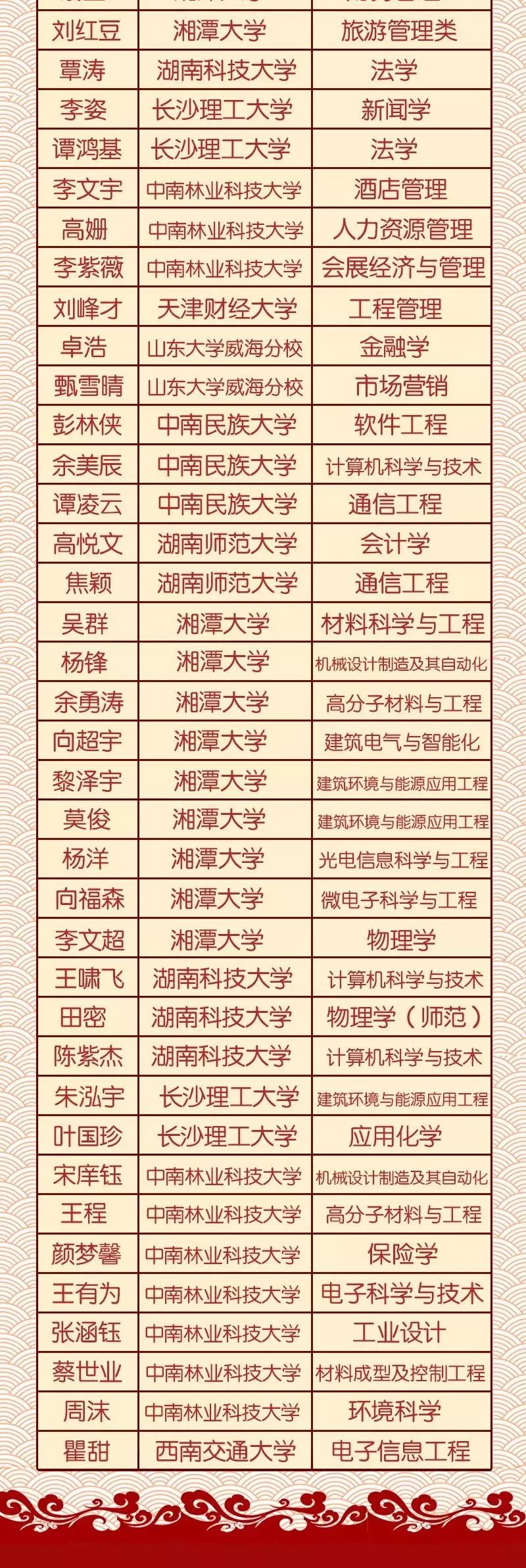 高考成绩查询学信网_学信网如何查询高考成绩_高考成绩单学信网