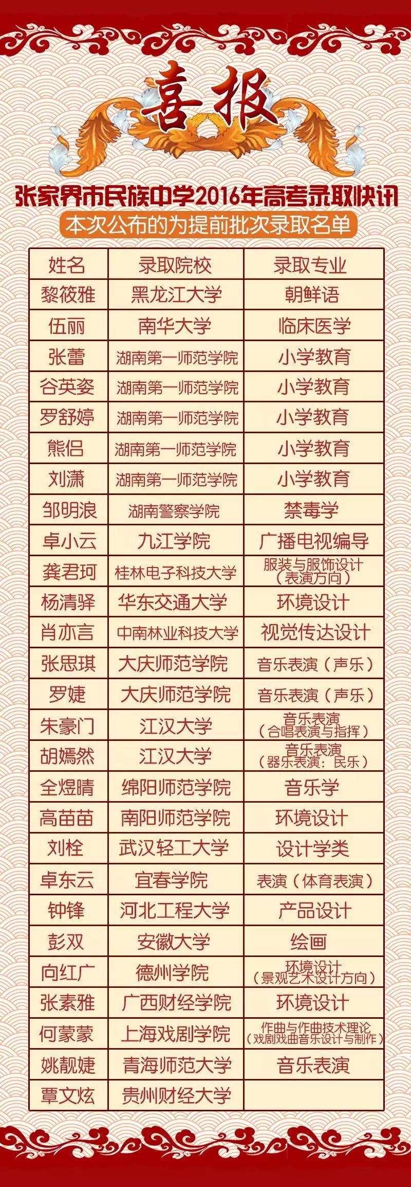 高考成绩单学信网_学信网如何查询高考成绩_高考成绩查询学信网