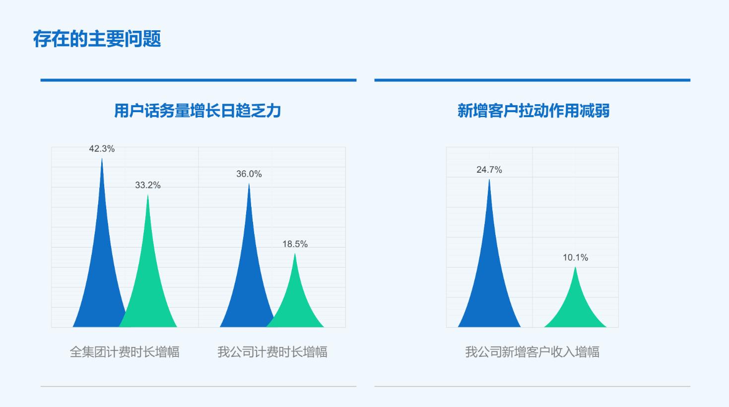花火hanabi图表_花火图表_花火制图软件