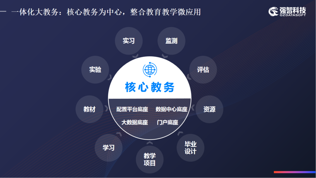 广东培正学院强智系统_广东培正学院强智智慧_强智教务管理系统广东培正学院