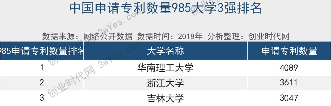浙江科技类大学_浙江科技学院排名_浙江科技学校排名