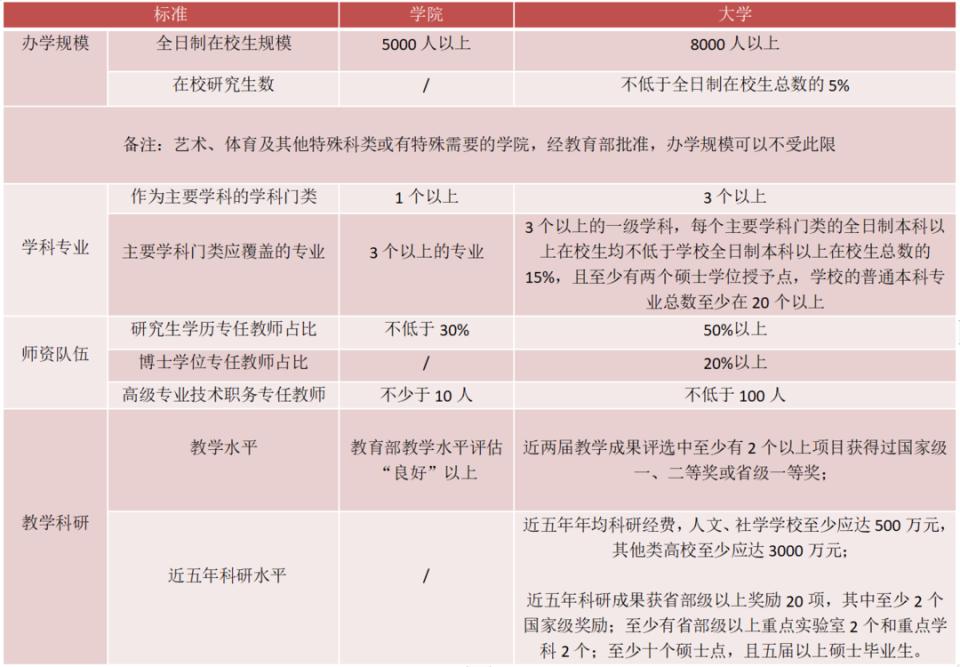 浙江科技类大学_浙江科技学院排名_浙江的科技全国排第几