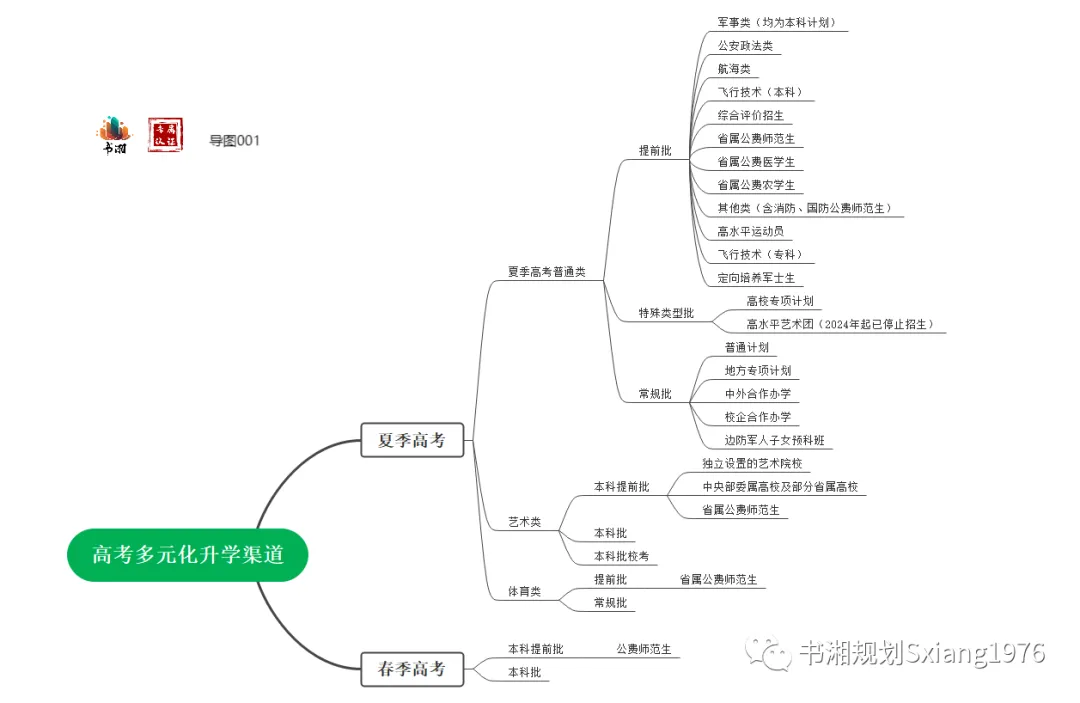 山东华宇工学院专升本学费2023_山东华宇工学院专升本费用_山东华宇工学院专升本2021