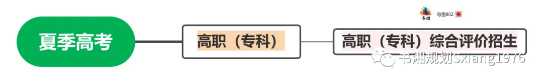 山东华宇工学院专升本学费2023_山东华宇工学院专升本2021_山东华宇工学院专升本费用