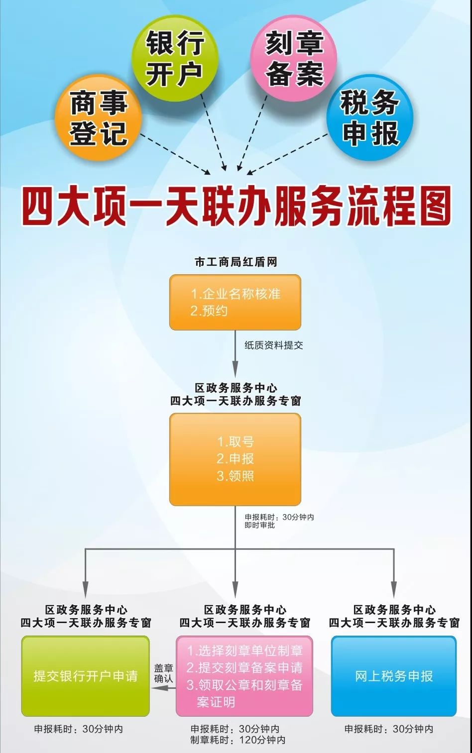广州红盾网_广州市工商红盾信息网_广州工商红盾网上预约