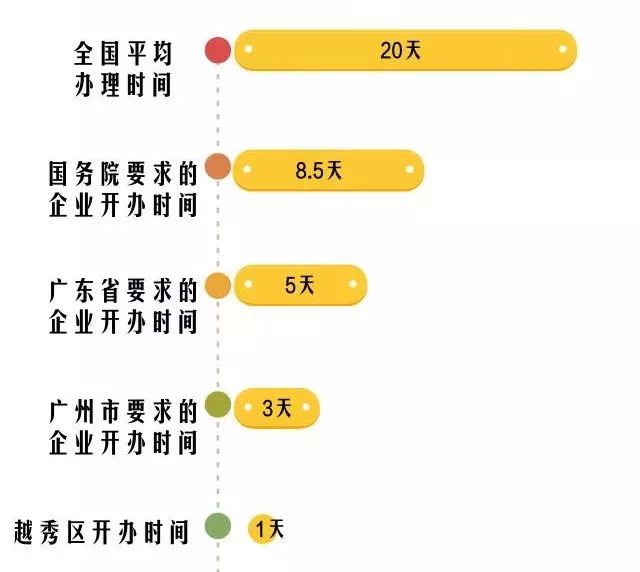 广州工商红盾网上预约_广州红盾网_广州市工商红盾信息网