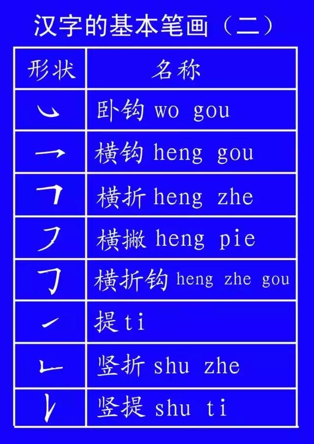 义笔顺_义笔顺笔画_义笔顺规则
