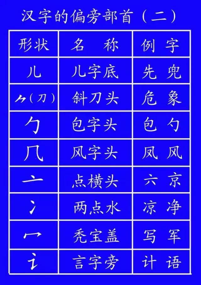 义笔顺笔画_义笔顺规则_义笔顺