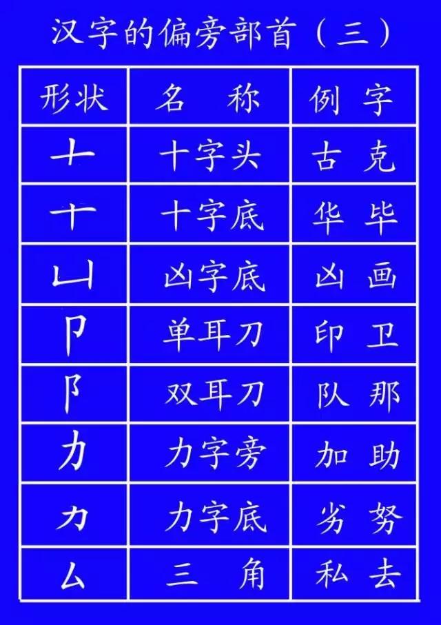 义笔顺规则_义笔顺笔画_义笔顺