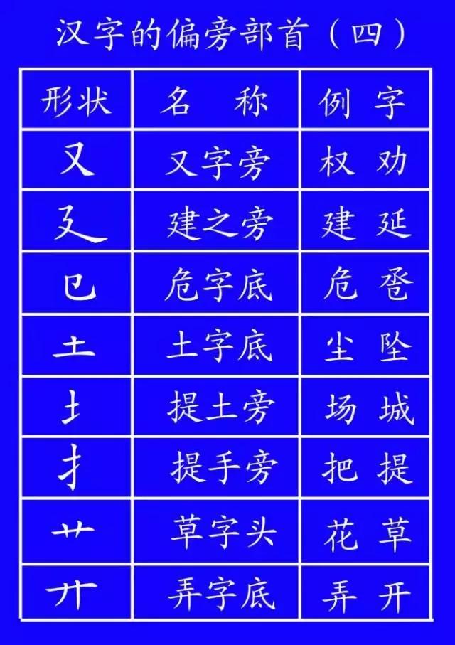 义笔顺笔画_义笔顺规则_义笔顺