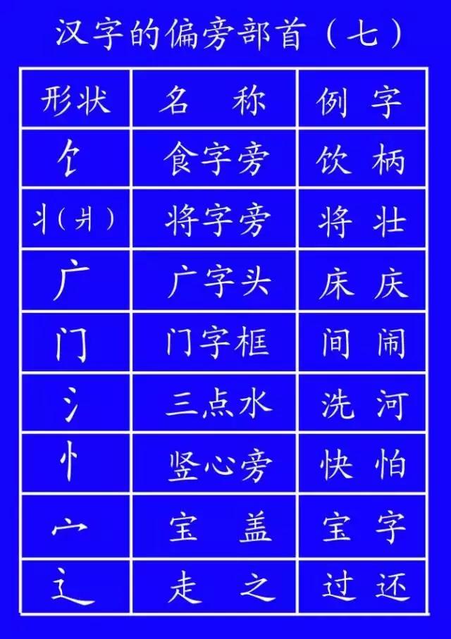 义笔顺_义笔顺笔画_义笔顺规则