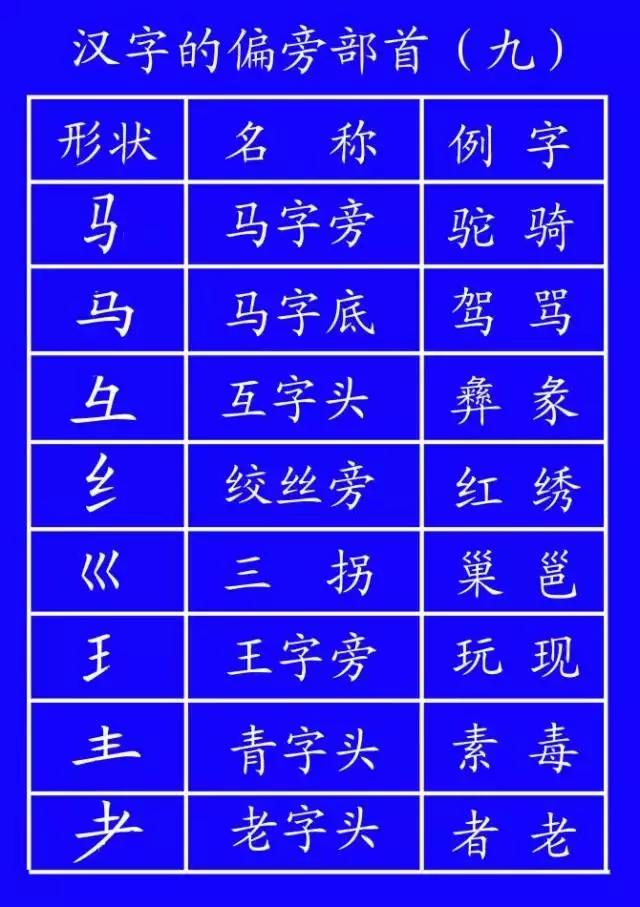 义笔顺_义笔顺笔画_义笔顺规则
