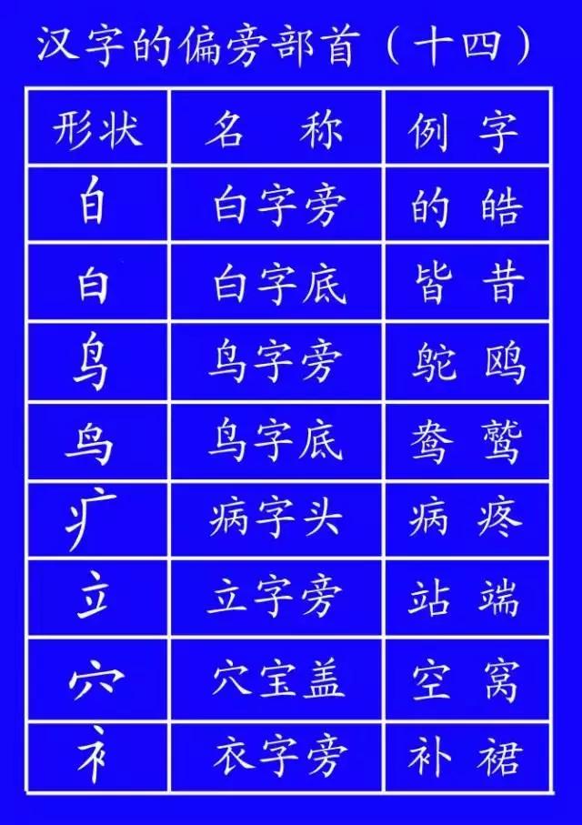 义笔顺规则_义笔顺笔画_义笔顺