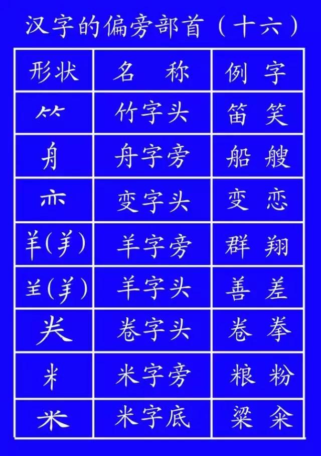 义笔顺规则_义笔顺_义笔顺笔画