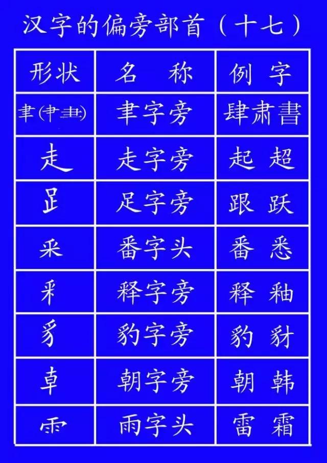 义笔顺_义笔顺笔画_义笔顺规则