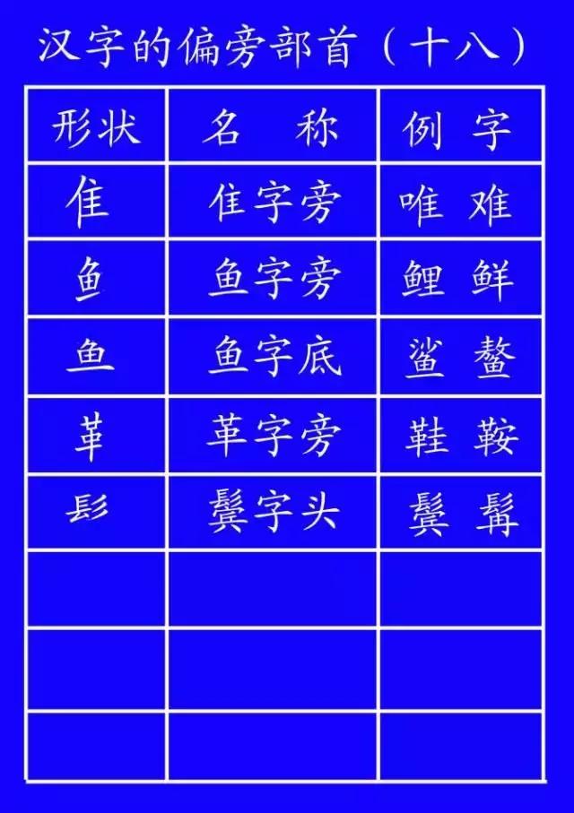义笔顺_义笔顺笔画_义笔顺规则