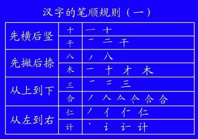义笔顺规则_义笔顺_义笔顺笔画