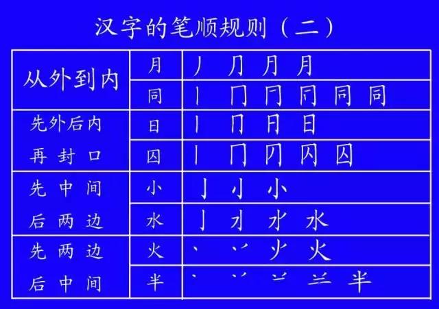 义笔顺_义笔顺规则_义笔顺笔画